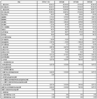 证券代码：603097 股票简称：江苏华辰