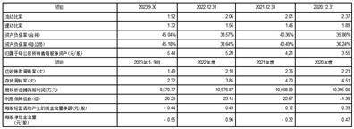 证券代码：603097 股票简称：江苏华辰