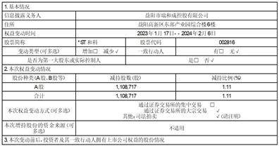 证券代码：002816 证券简称：*ST和科 公告编号：2024-012