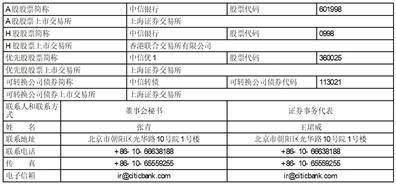 证券代码：601998 股票简称：中信银行