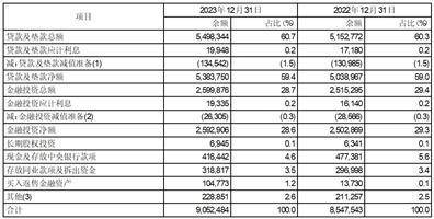 证券代码：601998 股票简称：中信银行