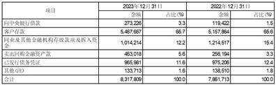 证券代码：601998 股票简称：中信银行