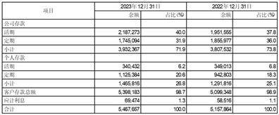 证券代码：601998 股票简称：中信银行