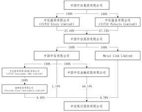 证券代码：601998 股票简称：中信银行