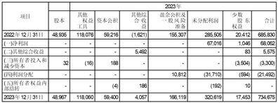 证券代码：601998 股票简称：中信银行