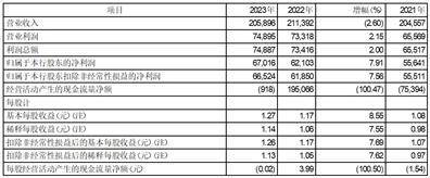 证券代码：601998 股票简称：中信银行