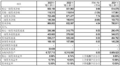 证券代码：601998 股票简称：中信银行