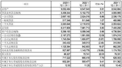 证券代码：601998 股票简称：中信银行