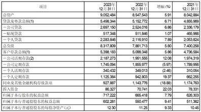 证券代码：601998 股票简称：中信银行