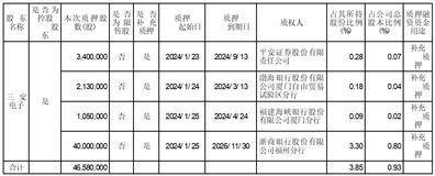 证券代码：600703 股票简称：三安光电 编号：临2024-009