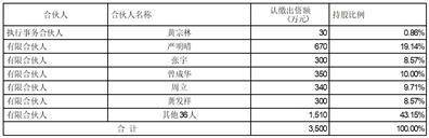 证券代码：002978 股票简称：安宁股份 公告编号：2024-004