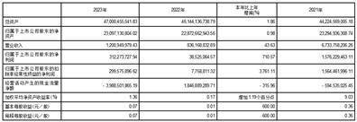 公司代码：601236 公司简称：红塔证券