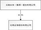 公司代码：601236 公司简称：红塔证券