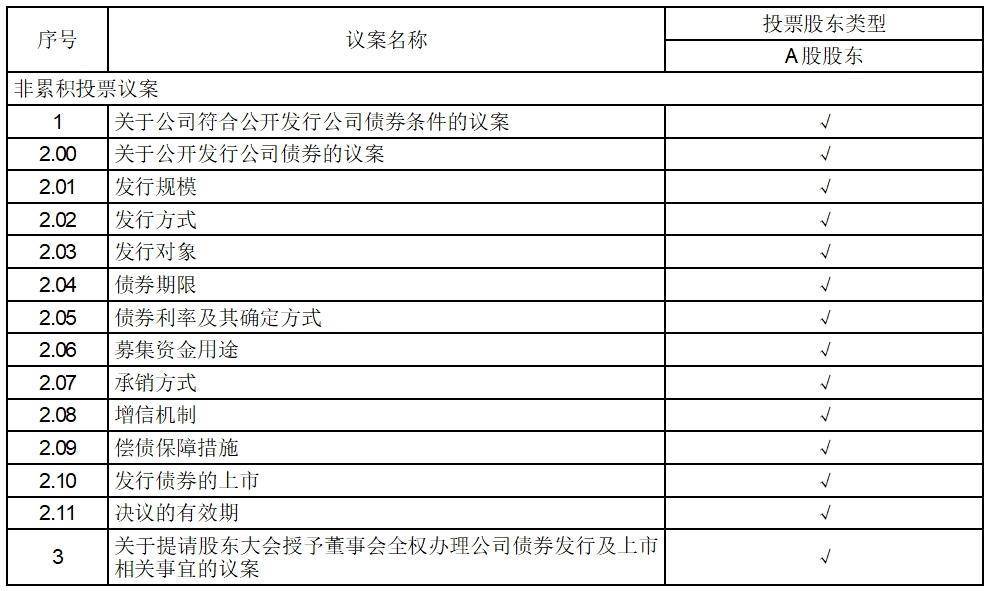 证券代码：600673 证券简称：东阳光 编号：临2024-32号