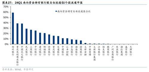华泰证券：把握银行配置机遇 - 权益基金Q1金融持仓解析