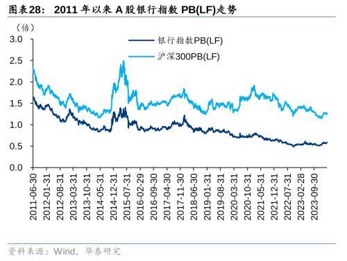 华泰证券：把握银行配置机遇 - 权益基金Q1金融持仓解析