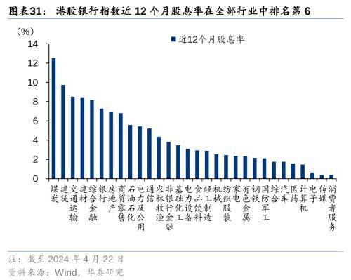 华泰证券：把握银行配置机遇 - 权益基金Q1金融持仓解析