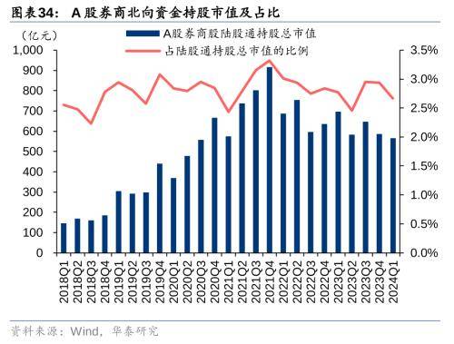 华泰证券：把握银行配置机遇 - 权益基金Q1金融持仓解析