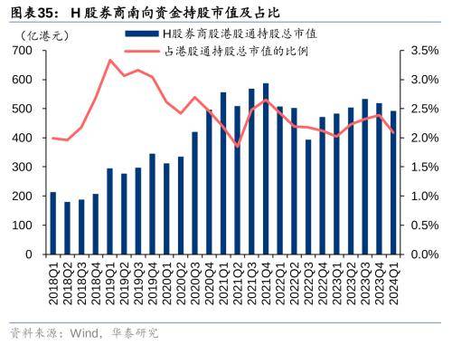 华泰证券：把握银行配置机遇 - 权益基金Q1金融持仓解析