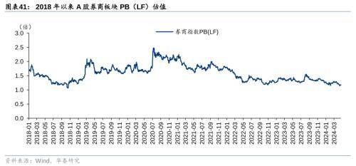 华泰证券：把握银行配置机遇 - 权益基金Q1金融持仓解析