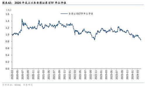 华泰证券：把握银行配置机遇 - 权益基金Q1金融持仓解析