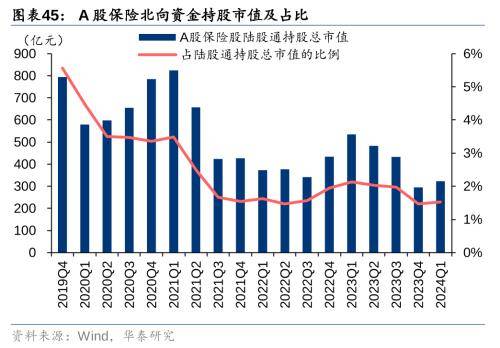 华泰证券：把握银行配置机遇 - 权益基金Q1金融持仓解析