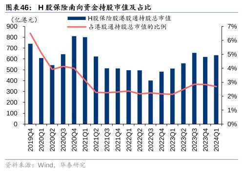 华泰证券：把握银行配置机遇 - 权益基金Q1金融持仓解析