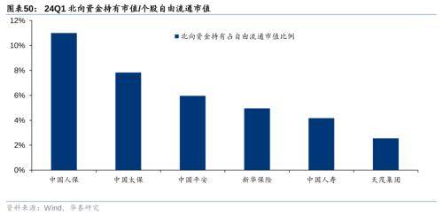 华泰证券：把握银行配置机遇 - 权益基金Q1金融持仓解析