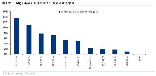 华泰证券：把握银行配置机遇 - 权益基金Q1金融持仓解析