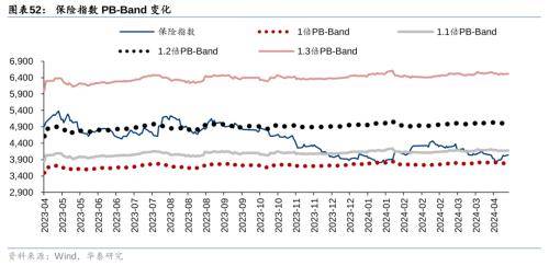 华泰证券：把握银行配置机遇 - 权益基金Q1金融持仓解析