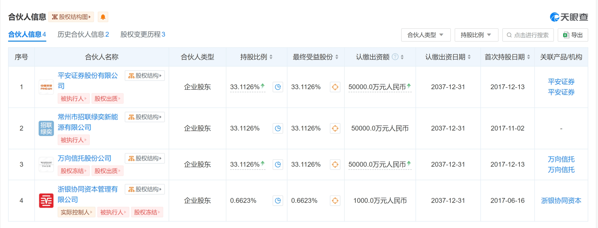 平安证券涉新华电力股权转让纠纷 6机构共同被强制执行2.5亿