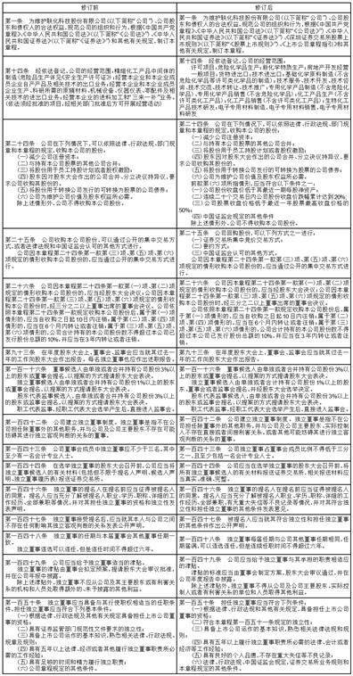 证券代码：002250 证券简称：联化科技 公告编号：2024-023
