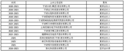 证券代码：002250 证券简称：联化科技 公告编号：2024-023