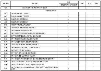 证券代码：003002 证券简称：壶化股份 公告编号：2024-030