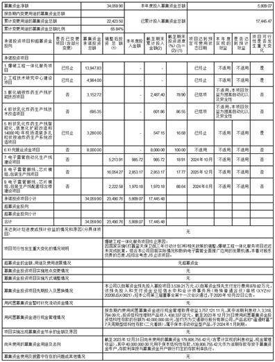 证券代码：003002 证券简称：壶化股份 公告编号：2024-030