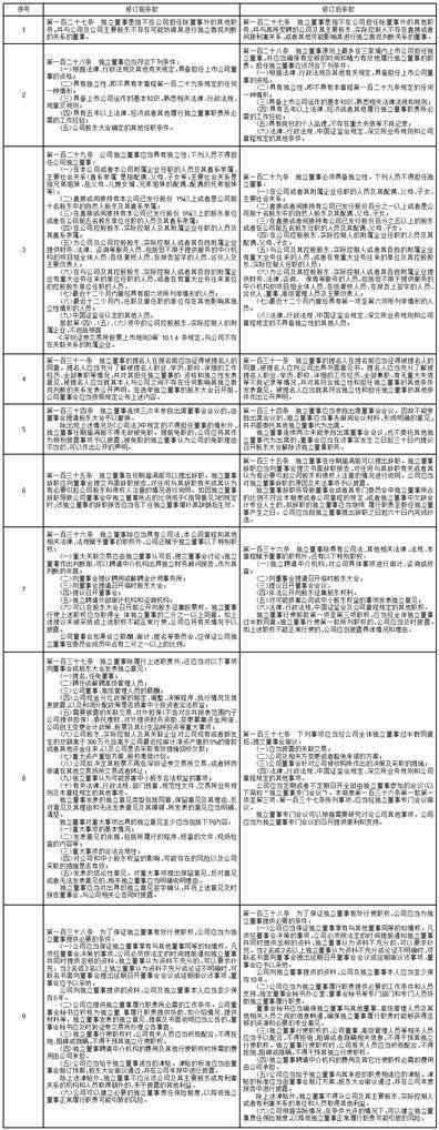 证券代码：003002 证券简称：壶化股份 公告编号：2024-030