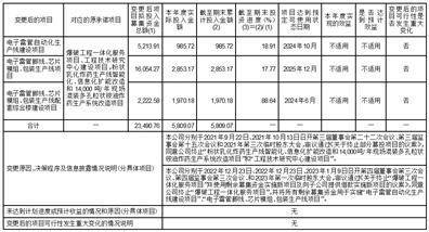 证券代码：003002 证券简称：壶化股份 公告编号：2024-030