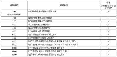 证券代码：002250 证券简称：联化科技 公告编号：2024-033