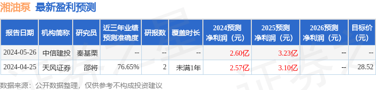 东方财富证券：给予湘油泵增持评级