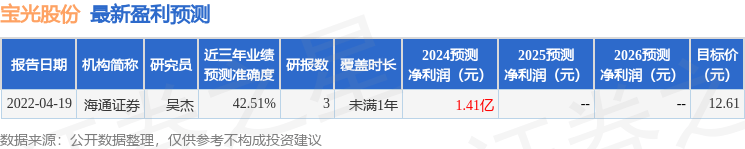 东方财富证券：给予宝光股份增持评级