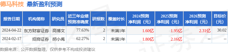 东方财富证券：给予德马科技买入评级