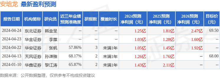 中泰证券：给予安培龙买入评级