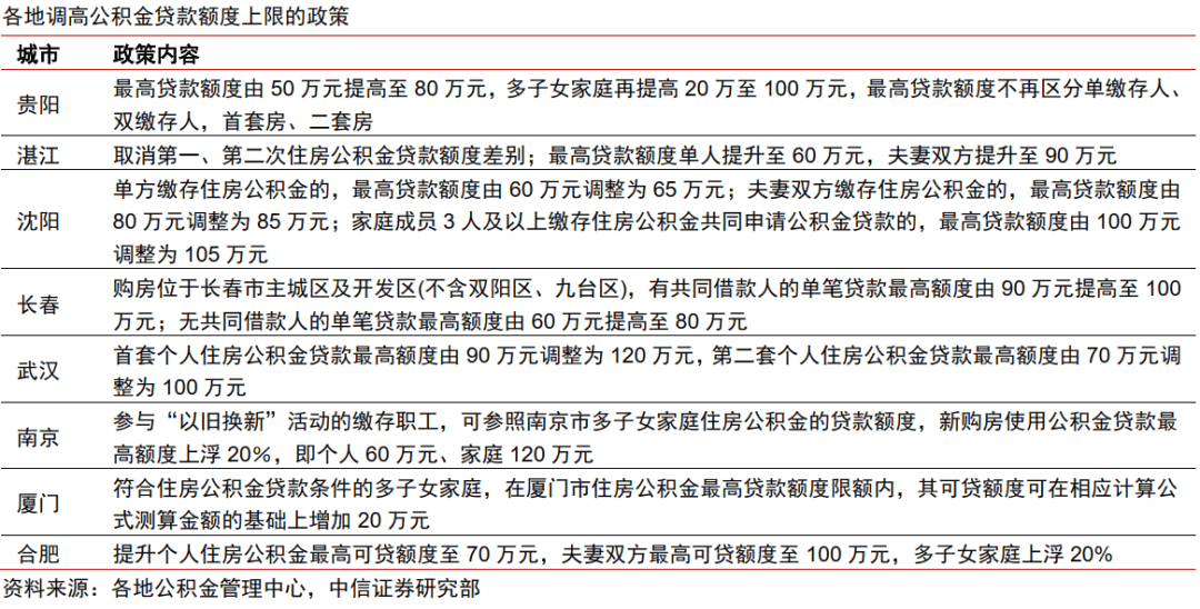 中信证券：预计按揭贷款投放积极主动，定价有望持续下降