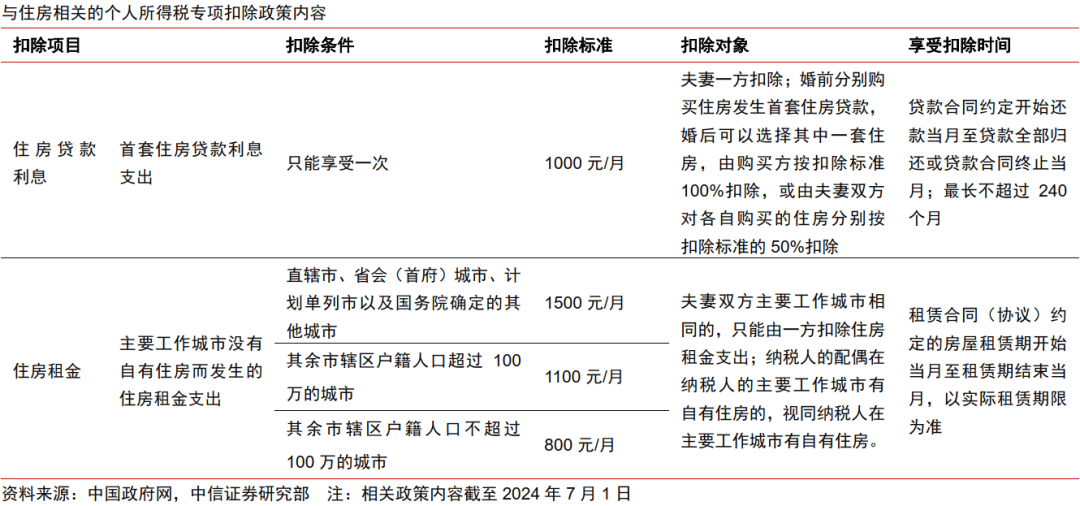 中信证券：预计按揭贷款投放积极主动，定价有望持续下降