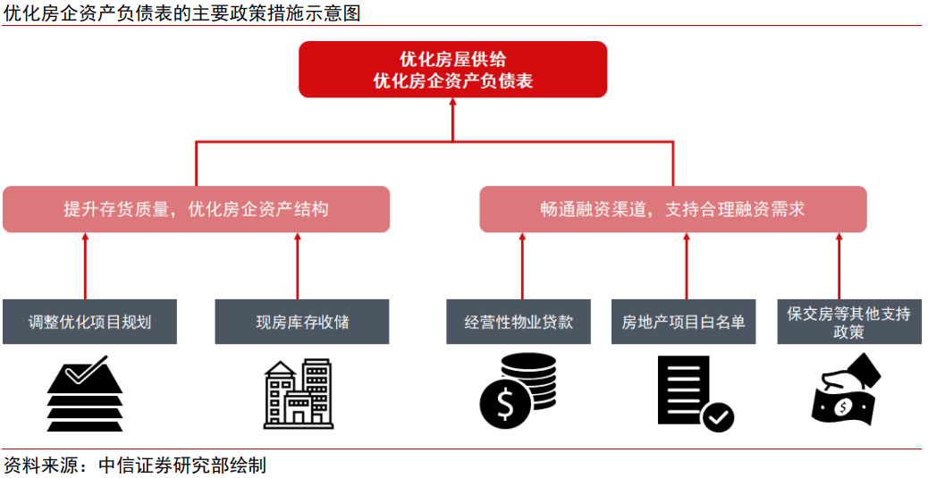 中信证券：预计按揭贷款投放积极主动，定价有望持续下降