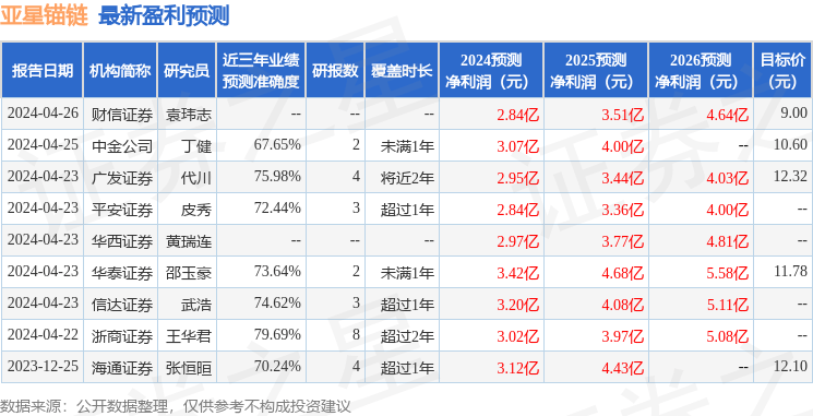 平安证券：给予亚星锚链增持评级