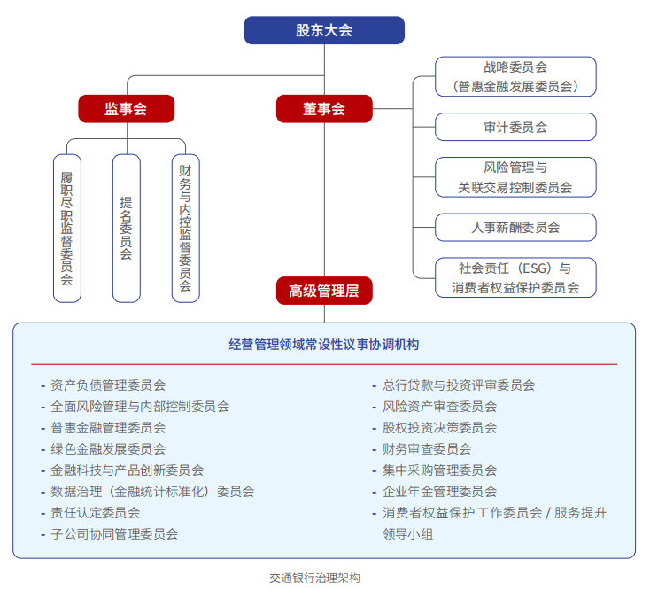 证券之星ESG观察｜交通银行：绿色金融，共筑未来