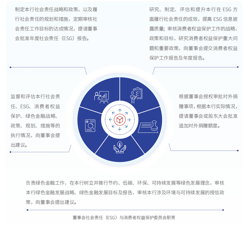 证券之星ESG观察｜交通银行：绿色金融，共筑未来