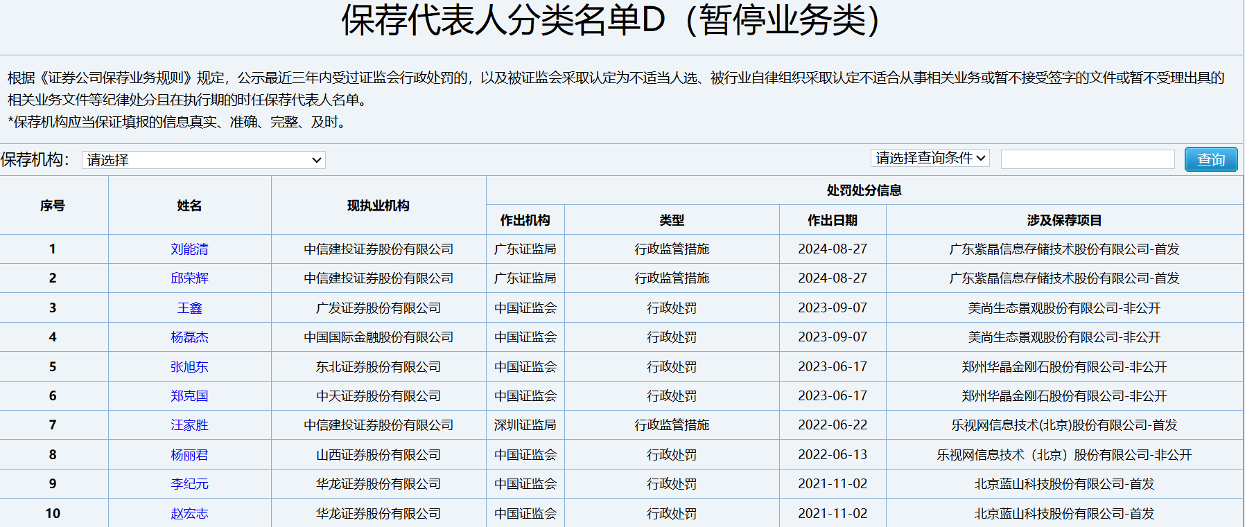 中证协修订《证券公司保荐业务规则》，强调从业者珍视和维护职业声誉，新增D类暂停业务保代名单公示