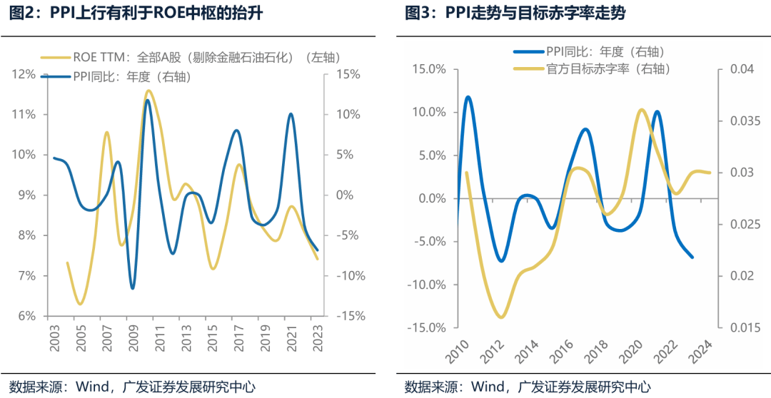 广发证券：广义财政如何拉动ROE？